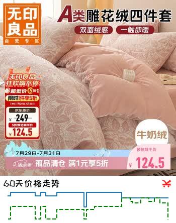 【6折】无印良品A类雕花牛奶绒床上四件套1.5/1.8床珊瑚绒双面加绒床单被套200230cmhttps://u.jd.com/UgMfGQi----普遍有货 | 下1件最优到手单价：182 -> 【124.5】