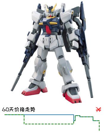 万代（BANDAI）HGBF 1/144 创制高达MK II 拼装模型