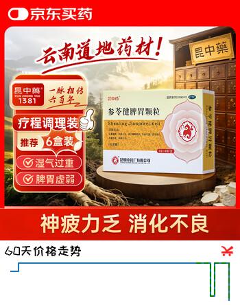 【5折】【昆中药】参苓健脾胃颗粒5g8袋 无蔗糖补脾健胃饮食不消或泻或吐形瘦色萎神疲乏力含茯苓https://u.jd.com/k1qcLXq----普遍有货 | 下1件最优到手单价：17 -> 【9.9】