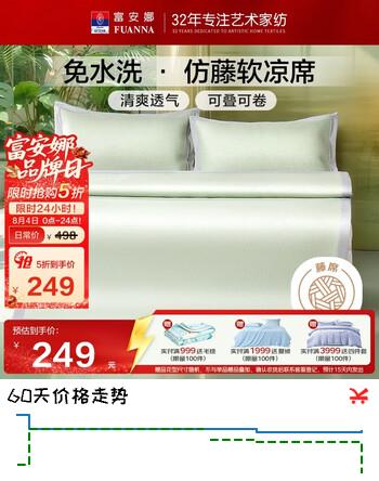 【5折】富安娜 凉席仿藤席 夏季空调软席 可折叠席子 双人三件套 绿1.8x2米https://u.jd.com/U6raBI2----普遍有货 | 下1件最优到手单价：434.8 -> 【249】