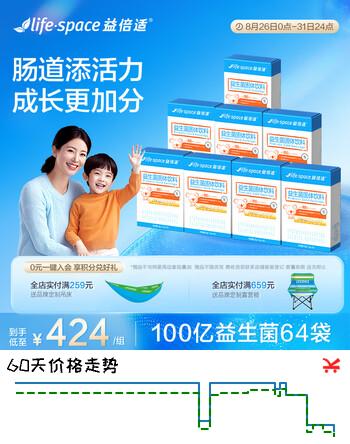 【9折】Life Space益倍适100亿3岁以上儿童成人益生菌15种菌株添加益生元 8袋8盒https://u.jd.com/k6x2Ra3----普遍有货 | 下1件最优到手单价：219 -> 【199】