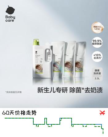 【5折】babycare无酒精宝宝专用儿童酵素去污清洁剂（3.3L组合装）https://u.jd.com/UGrExsM----多半有货 | 下1件最优到手单价：90 -> 【49.9】