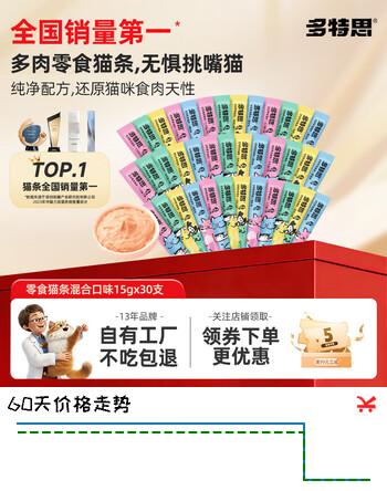 【9折】多特思猫零食猫条0添加0诱食剂防掉毛幼猫猫咪排毛鱼油罐头湿粮 【便携装】高肉营养条30支https://u.jd.com/xDLjIiI----普遍有货 | 下6件最优到手单价：19.58 -> 【17.91】