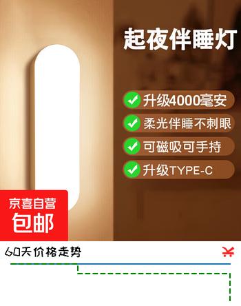 小夜灯自动超亮厕所楼道宿舍家用新款人体智能感应灯走廊不插电 智能夜灯-暖光