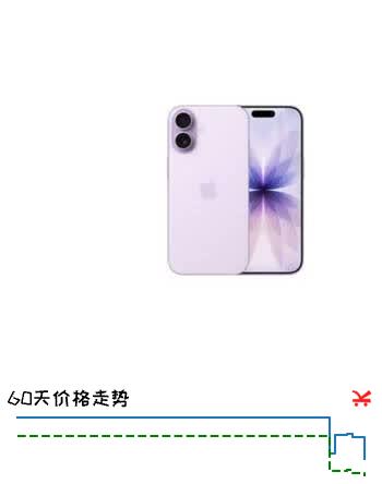 Apple苹果iPhone17/16/15/14/13/12pro/max系列 二手手机内存以质检报告为准 苹果 iPhone 17