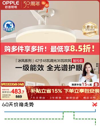 【8折】欧普照明（OPPLE）风扇灯42寸全光谱1级能效智控电风扇餐厅厨房卧室空调搭子 冰风https://u.jd.com/4DyEvMz----普遍有货 | 下4件最优到手单价：483.65 -> 【410.55】