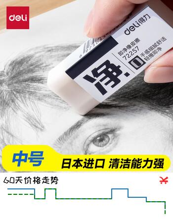 【6折】得力（deli）中号单只装即净橡皮擦美术考试专用集屑易擦不留痕擦拭干净学生必备文具橡皮擦开学好物文具礼物https://u.jd.com/kGGDUcV----多半有货 | 下3件最优到手单价：2.63 -> 【1.76】