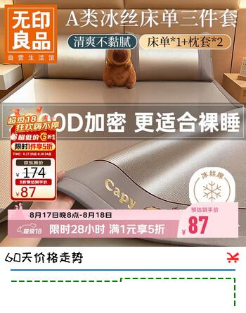 【5折】无印良品A类夏季凉感冰丝床单三件套180200cm  夏天双人冰丝枕套 可水洗https://u.jd.com/kOimzuE----普遍有货 | 下1件最优到手单价：148.75 -> 【87】