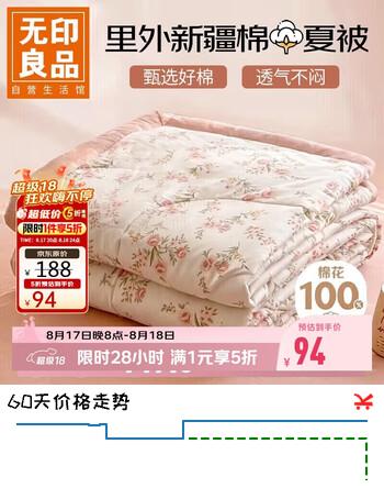 【5折】无印良品【里外全棉】A类100%新疆棉花被子 夏凉被 150200cmhttps://u.jd.com/kOusGhW----普遍有货 | 下1件最优到手单价：159.2 -> 【94】