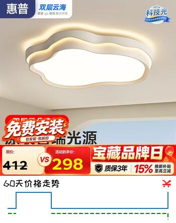 【8折】惠普吸顶灯普瑞护眼LED奶油风云朵卧室儿童房中山灯具臻之光https://u.jd.com/46mqiru----普遍有货 | 下1件最优到手单价：279 -> 【240.37】