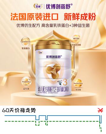 【8折】优博剖蓓舒法国进口3段900克法版幼儿配方牛奶粉12-36月https://u.jd.com/4aom1py----普遍有货 | 下1件最优到手单价：227.92 -> 【189.2】