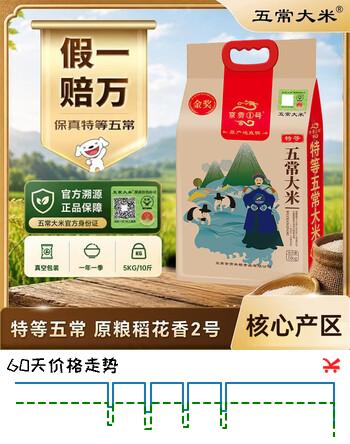 【8折】五常大米官方溯源【保真特等五常大米】 10斤装 京贡1号 原粮稻花香2号https://u.jd.com/xr7FbPv----部分有货 | 下2件最优到手单价：89.1 -> 【72.18】