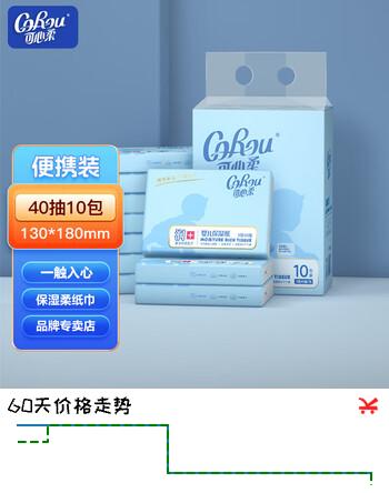 【7折】可心柔（COROU）婴儿抽纸新生儿适用面巾纸云柔巾40抽10包https://u.jd.com/4rXHqFf----普遍有货 | 下85件最优到手单价：15.9 -> 【12.19】