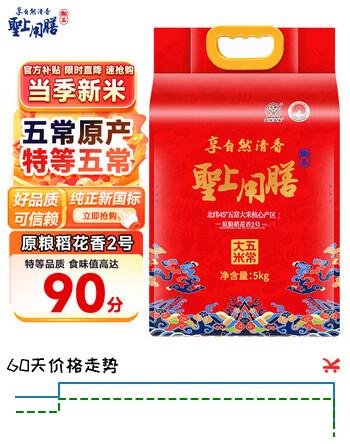 【8折】圣上用膳 【新国标 特等五常大米】 原粮稻花香2号 10斤 正宗五常大米https://u.jd.com/4OxKO1u----多半有货 | 下2件最优到手单价：97.2 -> 【79.2】