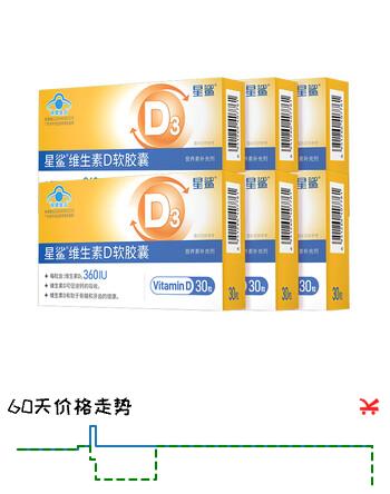 【8折】星鲨幼儿童维生素D3滴剂软胶囊1岁以上 维生素D360iu 30粒6盒https://u.jd.com/krGqgLK----普遍有货 | 下1件最优到手单价：72 -> 【60】