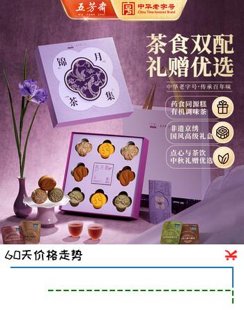 【3折】五芳斋糕点礼盒 中秋礼盒礼赠有机糕点茶叶伴手礼 锦月茶集420ghttps://u.jd.com/41kZC0E----多半有货 | 下2件最优到手单价：69.5 -> 【23.7】