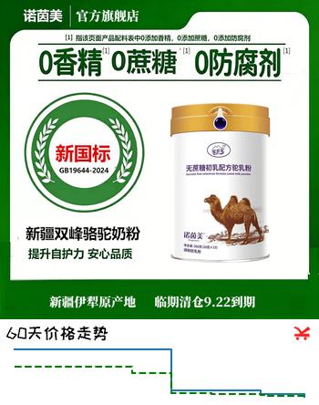 【6折】诺茵美骆驼奶粉新疆成人中老年初乳驼奶粉9.22左右到期【临期清仓】 新国标初乳驼奶粉https://u.jd.com/UGvcT6b----普遍有货 | 下2件最优到手单价：24.8 -> 【14.9】