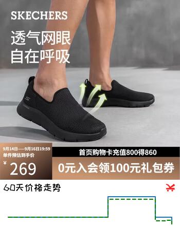 【8折】斯凯奇（Skechers）男士秋冬季网面健步鞋户外休闲散步鞋一脚蹬https://u.jd.com/xgHm8GF----普遍有货 | 下1件最优到手单价：279 -> 【240】