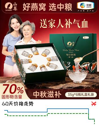 【8折】山萃中粮即食燕窝礼盒精炖无糖中秋礼品补气血送长辈家人妈妈生日 8瓶https://u.jd.com/xDqpab6----普遍有货 | 下1件最优到手单价：599 -> 【499】