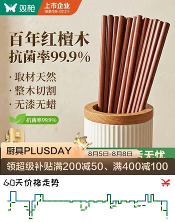 【7折】双枪红檀木筷子天然抗菌木筷 家用实木无漆无蜡筷子餐具套装10双https://u.jd.com/U1WUHdX----普遍有货 | 下41件最优到手单价：10.45 -> 【7.46】