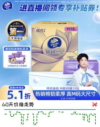 【4折】维达（Vinda）抽纸 棉韧3层90抽18包M码纸巾 卫生纸纸抽整箱 新旧包装随机发货https://u.jd.com/kGAVIYd----普遍有货 | 下10件最优到手单价：37.42 -> 【16.4】