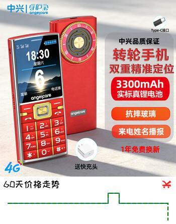 【4折】守护宝K618 老年人手机超长待机4G全网通 中兴老人老年人手机智能 大字大声直板按键功能机学生手机 酒红https://u.jd.com/UGWeMZF----普遍有货 | 下1件最优到手单价：199 -> 【99】