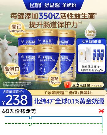 【8折】飞鹤纯羊奶粉益生菌高钙儿童孕妇成人中老年免疫力补充营养无蔗糖700ghttps://u.jd.com/k1JKXea----普遍有货 | 下6件最优到手单价：237.51 -> 【203.4】