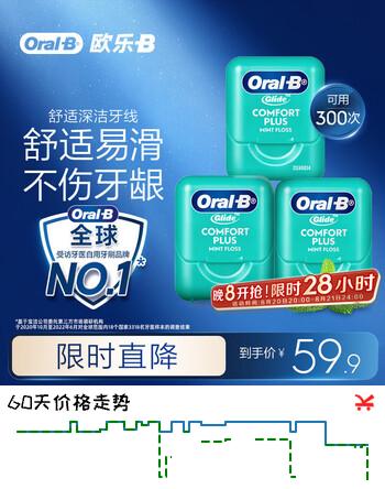 【6折】欧乐B牙线券便携护龈细滑扁线薄荷40m3盒约300次牙签新老混发https://u.jd.com/kggn74U----普遍有货 | 下3件最优到手单价：44.93 -> 【30.19】
