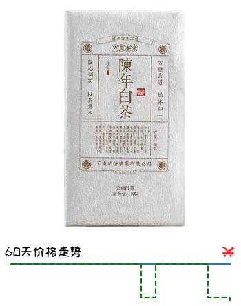 马头印云南白茶 陈年白茶砖老白茶大叶种古树茶叶 1砖