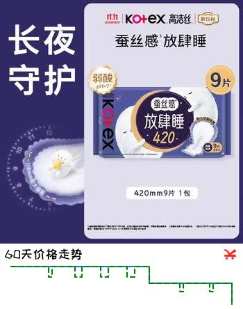 【8折】高洁丝【长夜呵护】蚕丝感放肆睡卫生巾420mm9片夜用姨妈巾京东自营旗舰https://u.jd.com/46khkLm----普遍有货 | 下1件最优到手单价：19.8 -> 【16.8】