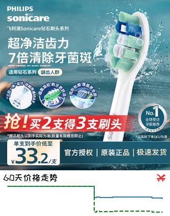 飞利浦（PHILIPS）电动牙刷头原装正品适配钻石3/7/9系列刷柄HX5171 HX5181 HX5161 HX3792护龈亮白C2G2W2 欧洲进口 1支HX9021/67