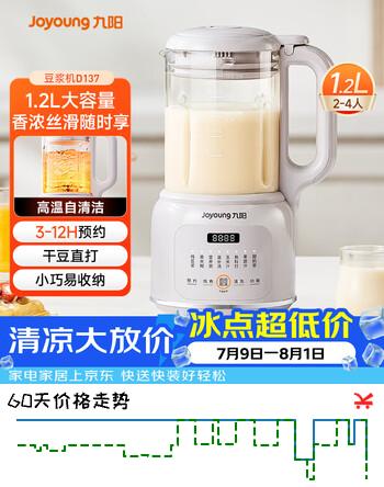 【8折】九阳（Joyoung）1.2L豆浆机免滤巴氏杀菌预约破壁机榨汁机DJ12X-D137https://u.jd.com/96UHRvT----普遍有货 | 下3件最优到手单价：213.28 -> 【179.9】