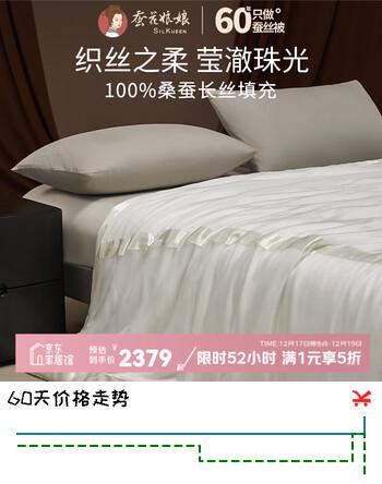 蚕花娘娘（SILKUEEN） 100%桑蚕丝被全真丝被高于优等品手工秋冬保暖厚被芯 透明的心 臻品蚕丝净重2斤春秋被 200x230cm(适合15m/1.8床)