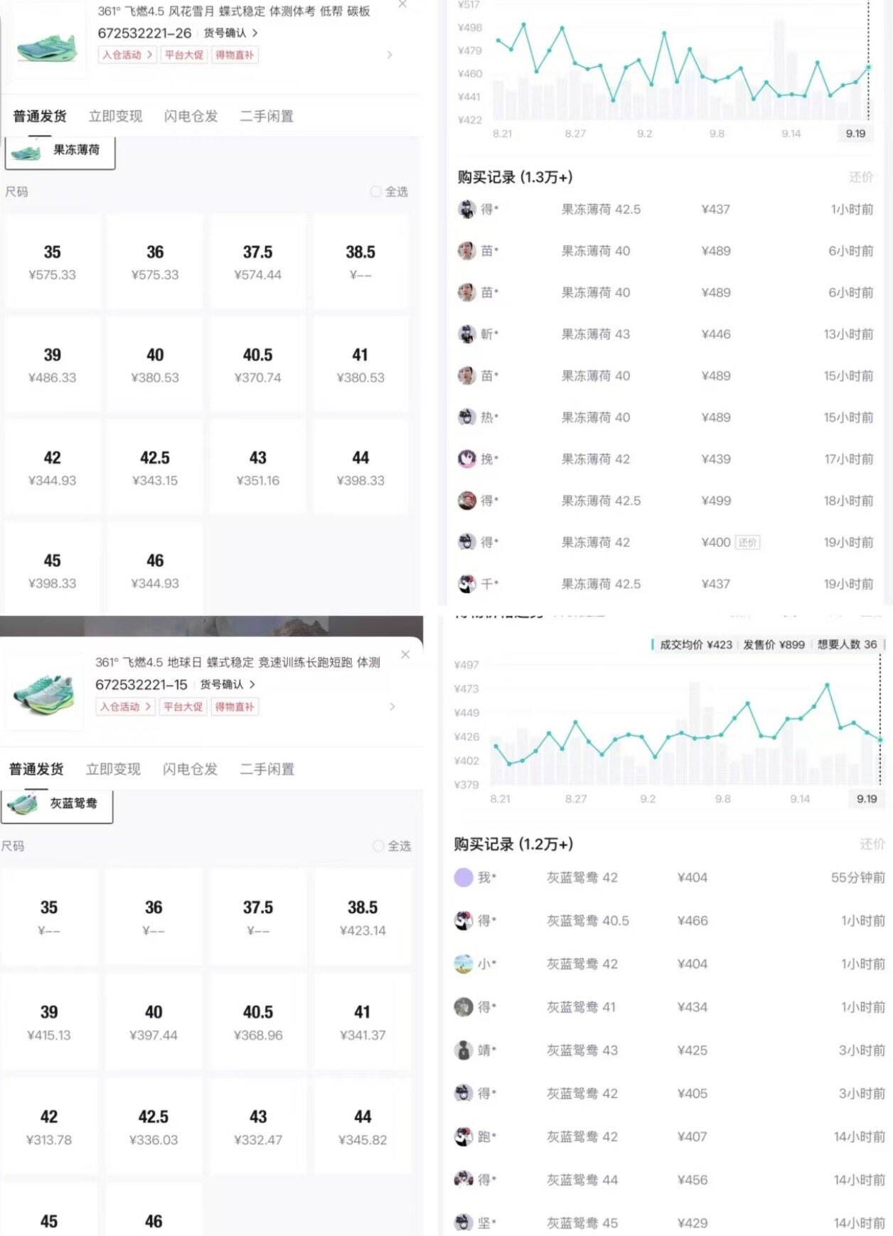 扴格成立 飞燃4.5 这个扴格对购物车299 购物金到手290 得物445https://u.jd.com/4DQPjAC    优先配色风花雪月 地球日 治愈绿-只需要这张折扣券https://coupon.m.jd.com/coupons/show.action?key=m4c7p9taaecetbi1cf8e63c9d8680de9&roleId=3222692203