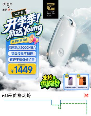 【7折】爱国者（aigo）1TB 移动固态硬盘 PSSDZ5 Type-c USB3.2读速2000MB/s 手机直连便携外接硬盘 支持Ai本地部署https://u.jd.com/xGRiOrp----普遍有货 | 下1件最优到手单价：1292 -> 【999】