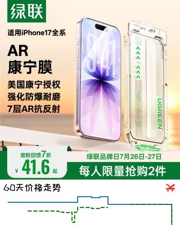 【7折】绿联AR康宁膜【莱茵AR抗反射 美国康宁】适用iPhone17钢化膜苹果17/16Pro手机膜防指纹防摔无尘仓https://u.jd.com/9DkDal5----普遍有货 | 下1件最优到手单价：64.04 -> 【49.52】