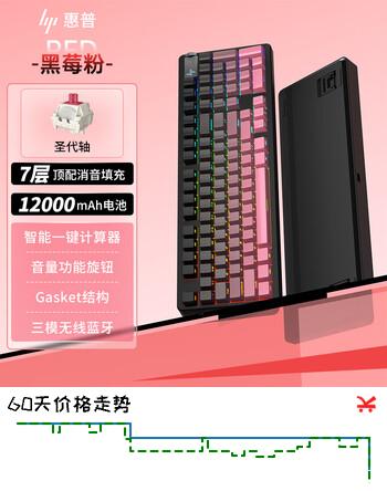 【7折】惠普（HP）GT98机械键盘无线有线蓝牙三模gasket客制化电竞游戏键盘办公电脑大电池 黑莓粉圣代轴https://u.jd.com/46RqeHs----普遍有货 | 下1件最优到手单价：298.23 -> 【229.68】