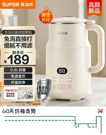 【7折】苏泊尔（SUPOR）豆浆机 0.8L小型家用榨汁机 1-12H预约多功能免滤全自动清洗1-2人食 DJ08B-P31E国家补贴https://u.jd.com/x1uyCB0----普遍有货 | 下1件最优到手单价：169 -> 【132】