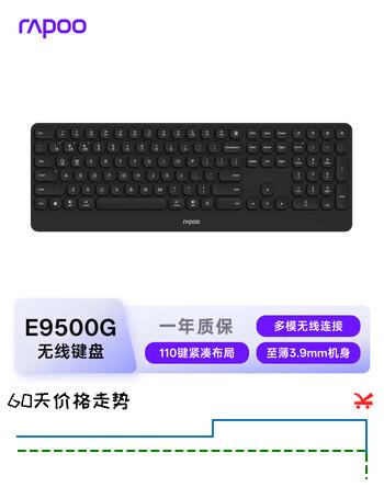 【7折】雷柏（Rapoo）E9500G升级款 110键无线/蓝牙多模键盘 刀锋超薄紧凑便携无线键盘 电脑笔记本商务办公键盘 深灰https://u.jd.com/kDNpPhp----普遍有货 | 下1件最优到手价：178.94 -> 【136】