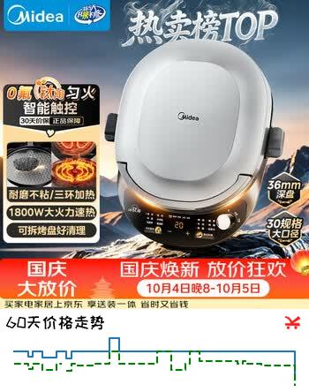 【8折】美的（Midea）电饼铛电饼档家庭用小型双面加热加大加深0氟钛淘瓷匀火 煎烤机烙饼锅电煎锅新款京东自营JKC3083https://u.jd.com/FgKhHLk----普遍有货 | 下21件最优到手单价：263.6 -> 【213.32】