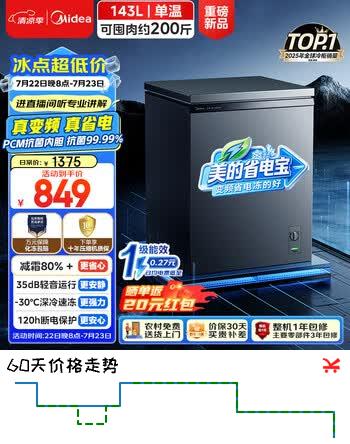 【8折】美的省电宝143L变频省电节能冷柜减霜单温家用冰柜冷藏冷冻新国标一级能效小型冰箱京东自营MF-143KPMhttps://u.jd.com/9DlbArx----普遍有货 | 下1件最优到手单价：999 -> 【849】