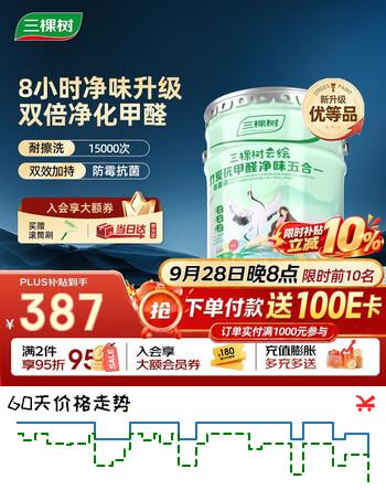 【9折】三棵树漆（SKSHU）乳胶漆内墙漆室内云绘竹炭抗甲醛净味五合一墙面漆油漆涂料 18Lhttps://u.jd.com/41H3Vmn----普遍有货 | 下1件最优到手单价：503.82 -> 【457】