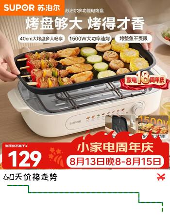 【8折】苏泊尔（SUPOR）电烧烤炉 家用1500W猛火烤肉锅电烤盘 40cm大容量分体式烤盘电烤炉 烧烤电炉无烟电烤盘煎烤机 【快速升温】分体易清洁 1层https://u.jd.com/UOeW680----普遍有货 | 下1件最优到手单价：128.99 -> 【109.64】