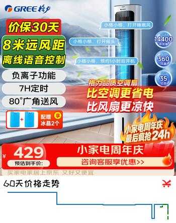 【8折】格力（GREE）【强力制冷】家用智能语音冷风空调扇制冷风扇遥控负离子净化加湿降温水冷风机 KS-04X80Dghttps://u.jd.com/kGgken4----普遍有货 | 下1件最优到手单价：502 -> 【411.76】
