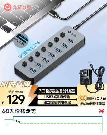 【8折】华硕（ASUS）a豆USB分线器七接口3.0分控开关扩展坞USB扩展器笔记本拓展坞HUB转换器独立电源适配器1米线HA720https://u.jd.com/4DZbjk9----普遍有货 | 下86件最优到手单价：124 -> 【100.51】