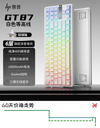 【8折】惠普（HP）GT87机械键盘无线有线蓝牙三模gasket客制化高颜值电竞游戏键盘办公 白等高线琉璃轴https://u.jd.com/46RMcqR----普遍有货 | 下1件最优到手单价：169.4 -> 【139.92】