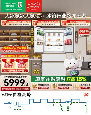【8折】容声大冰象603L法式多门冰箱超大容量双净双系统超薄零嵌入式一级能效国家补贴BCD-603Q50FZLBJ世界杯https://u.jd.com/Uaycr16----普遍有货 | 下1件最优到手单价：6175.49 -> 【5489.4】