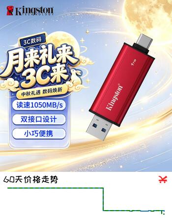 【9折】金士顿（Kingston）1TB 移动固态硬盘（PSSD） Type-C USB3.2双接口 手机电脑移动硬盘 PSSD 读数高达1050MB/S https://u.jd.com/4OJypVv----普遍有货 | 下2件最优到手单价：1089 -> 【1014】