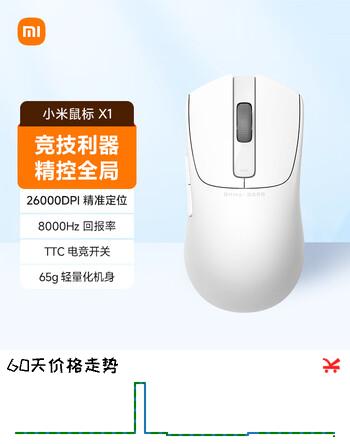 【9折】小米鼠标X1无线鼠标游戏电竞2.4/有线轻量化3395/双8K/26000DPI/无畏契约/CS2/瓦洛兰特/LOL白雾色https://u.jd.com/k1rIezA----普遍有货 | 下21件最优到手单价：141.93 -> 【134.71】