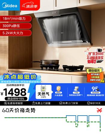 【8折】美的（Midea）抽吸排油烟机侧吸式家用抽油烟机 燃气灶 5.2kW猛火灶J30 A3天然气【套装商品】https://u.jd.com/91HbTyZ----普遍有货 | 下1件最优到手单价：1445.4 -> 【1299.6】